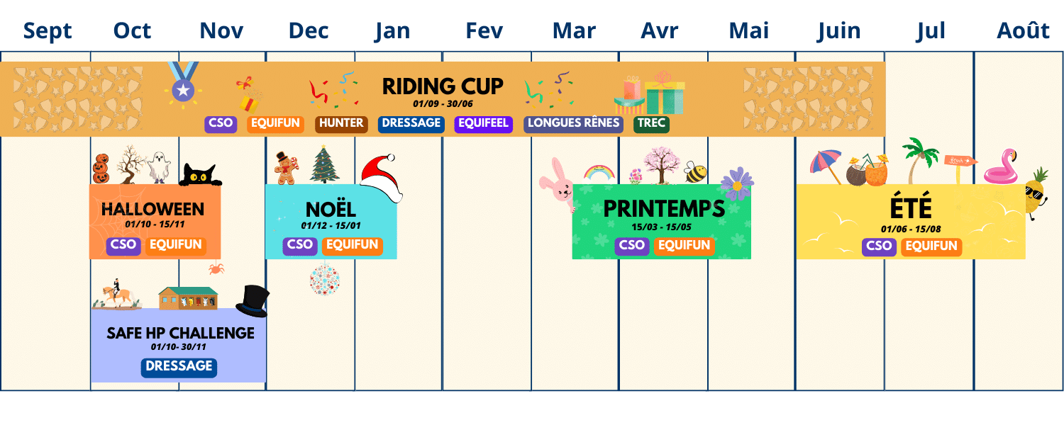 Planning Equi-rider : Riding Cup, Safe HP Challenge, ainsi que les Challenges Halloween, Noël, Printemps et Été